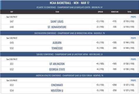 Sports Betting Odds, Picks, News & Analysis .